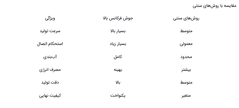 مقایسه