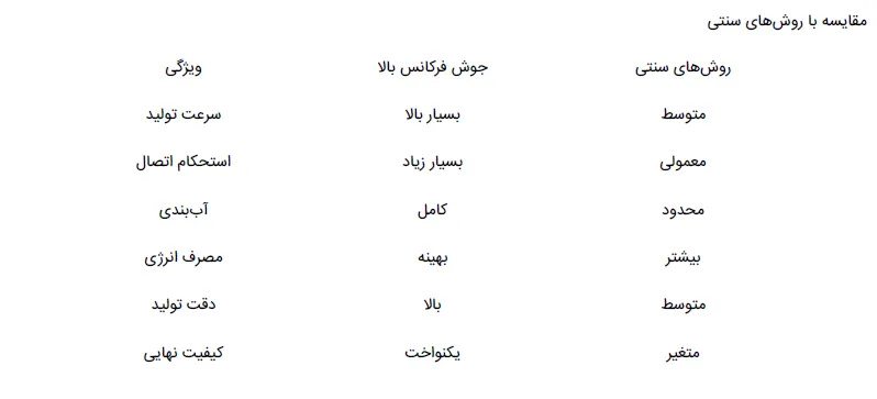 مقایسه